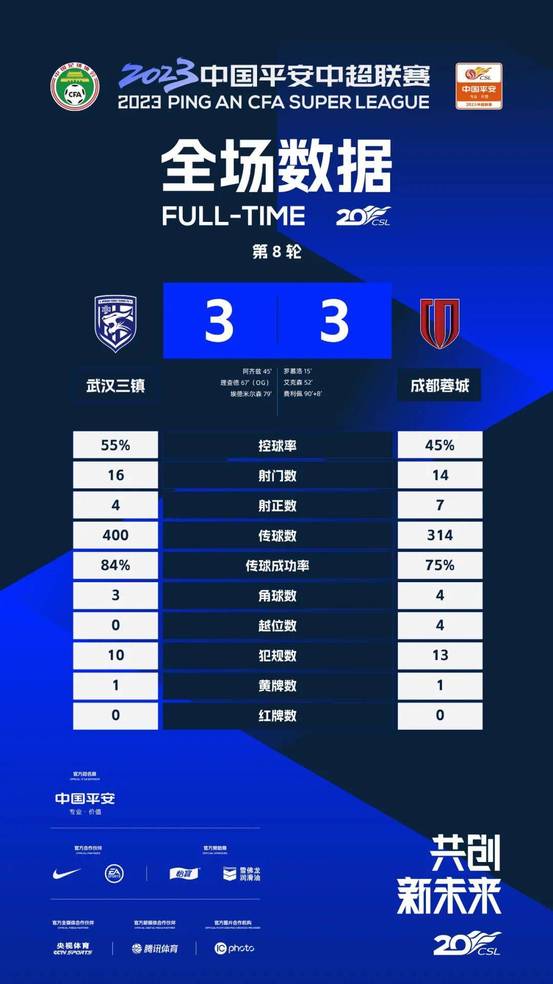 上半场补时1分钟，米兰1-0弗洛西诺尼。